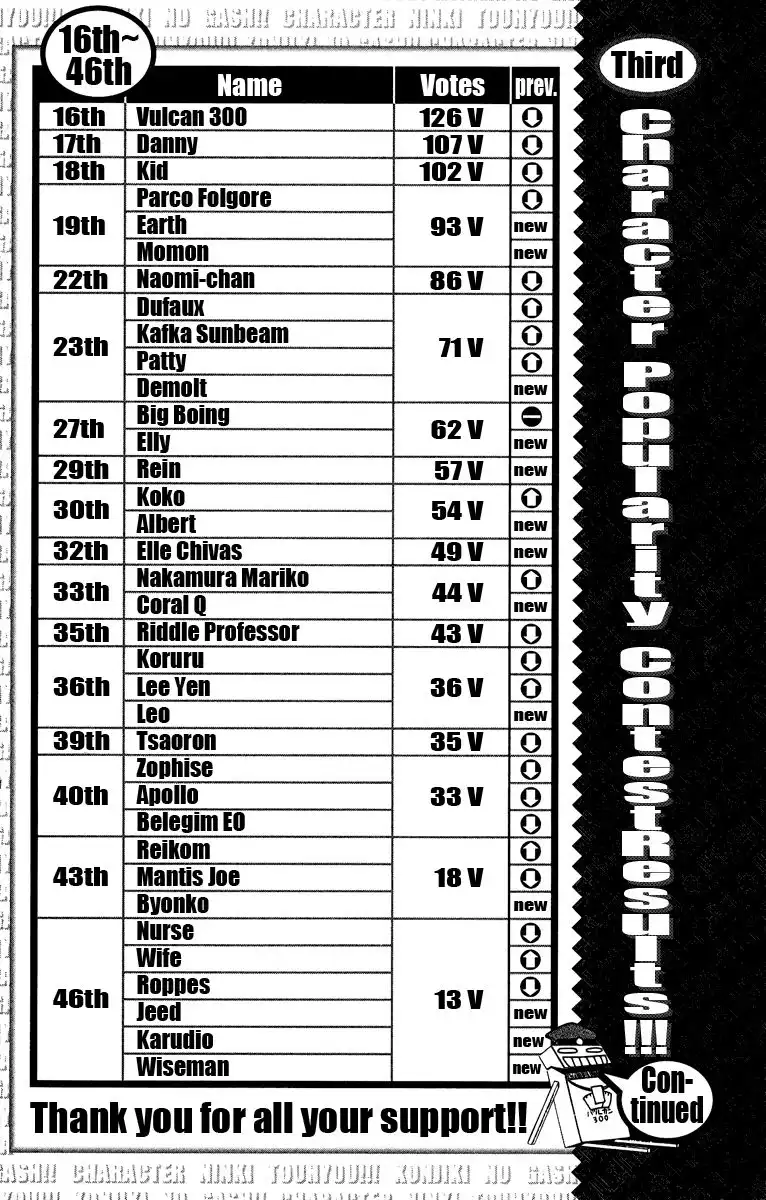 Konjiki no Gash! Chapter 200 3